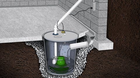 Illustration of sump pump installation in a basement